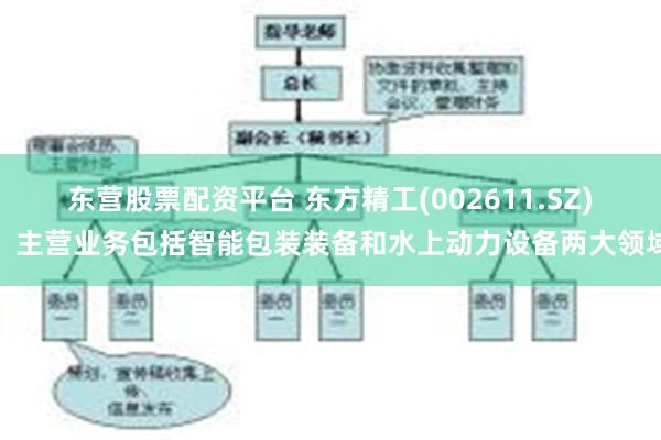 东营股票配资平台 东方精工(002611.SZ)：主营业务包括智能包装装备和水上动力设备两大领域